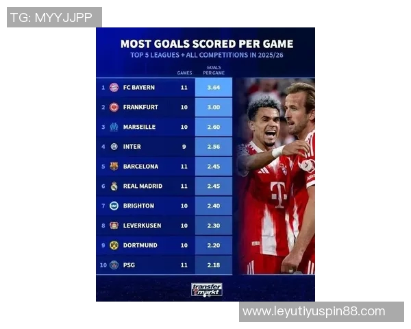 本赛季欧冠进球榜揭晓凯恩拉什福德姆巴佩等四大球星均以五球领跑